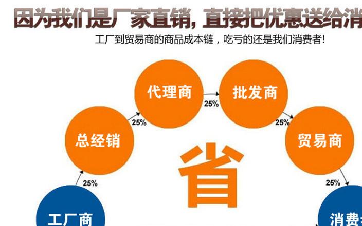 化工分离工程用1