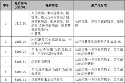中国-新加坡自由贸易协定产品特定原产地规则