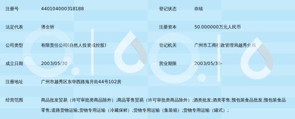 广州市春汇贸易